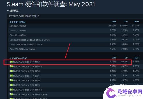 steam如何查看硬件使用比例 Steam显卡占有率排名