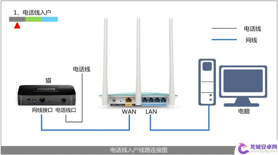 手机怎么连接tplink无线路由器 TP-Link无线路由器设置密码方法