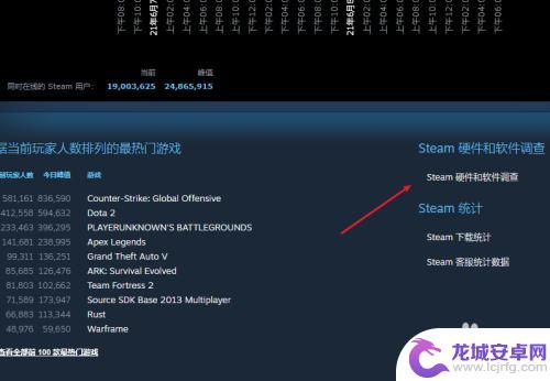 steam如何查看硬件使用比例 Steam显卡占有率排名