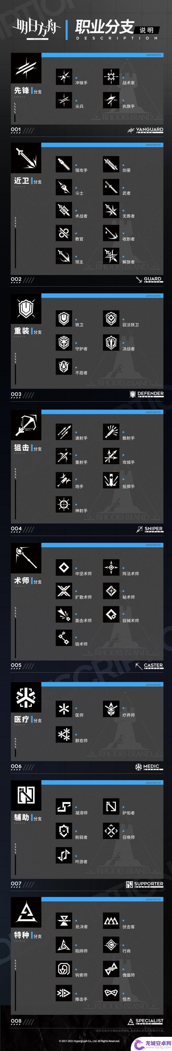 明日方舟5星多少级开模组 《明日方舟》模组系统玩法详解