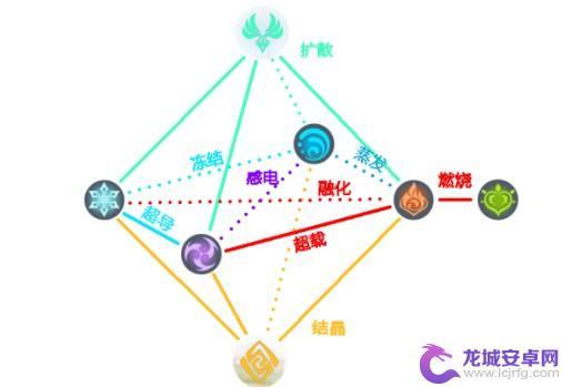 原神驱散debuff 原神迟滞之水怎么打