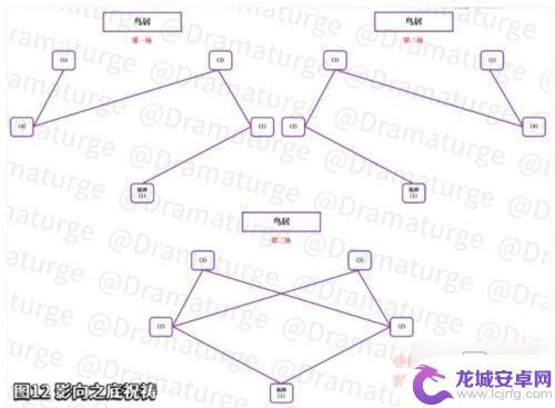 原神瘤的三个解密 《原神》瘴晦瘤解密方法详解