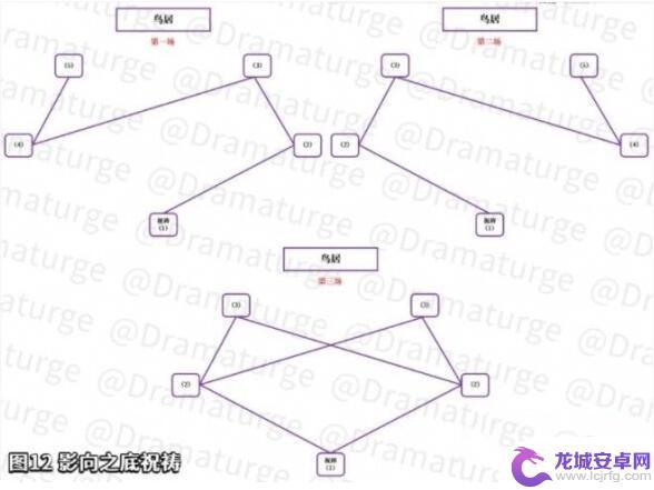 原神毒瘤打完给什么 原神神樱大祓任务最后的毒瘤怎么打