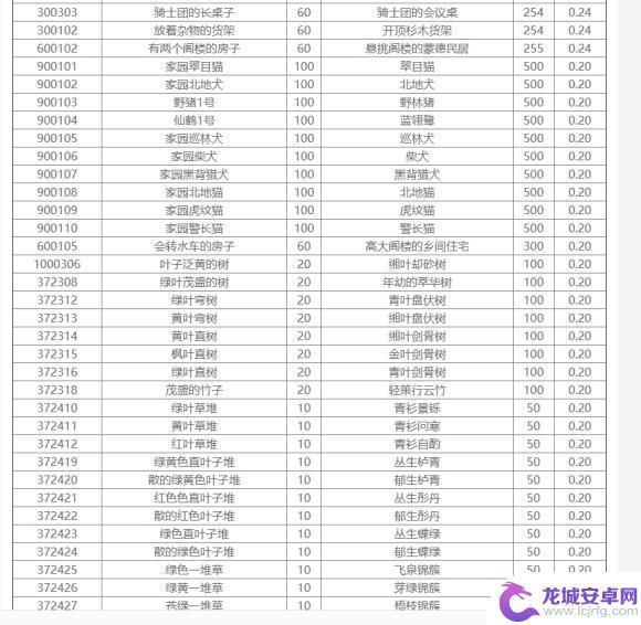 原神负荷是什么意思 原神家园负荷计算方法