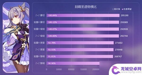 角色效果解析怎么写 原神3.0新圣遗物深林与饰金适用角色推荐