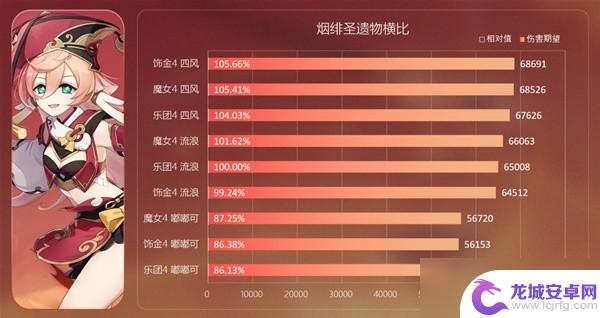 角色效果解析怎么写 原神3.0新圣遗物深林与饰金适用角色推荐