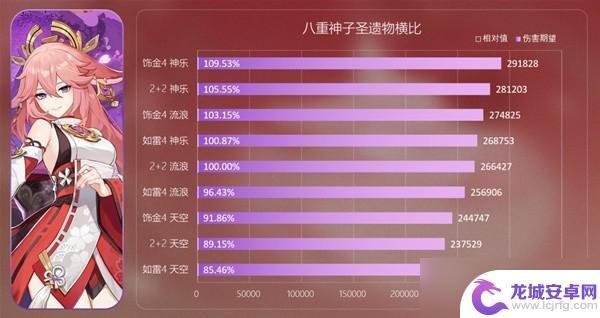 角色效果解析怎么写 原神3.0新圣遗物深林与饰金适用角色推荐