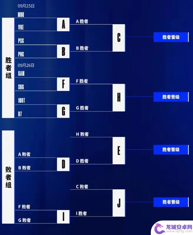 英雄联盟S14全球总决赛：冠军之争的巅峰对决