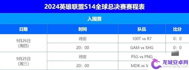 英雄联盟S14全球总决赛：冠军之争的巅峰对决