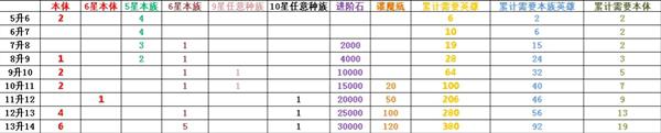 侠客道如何分解英雄 侠客道分解英雄技巧