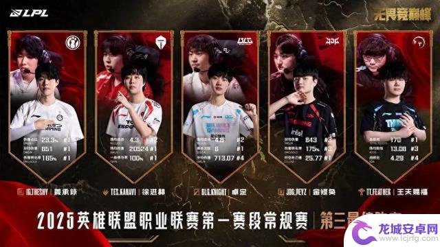 2025年KPL夏季转会窗口关闭：清融今屿双星加盟，JDG能否迎来新篇章？