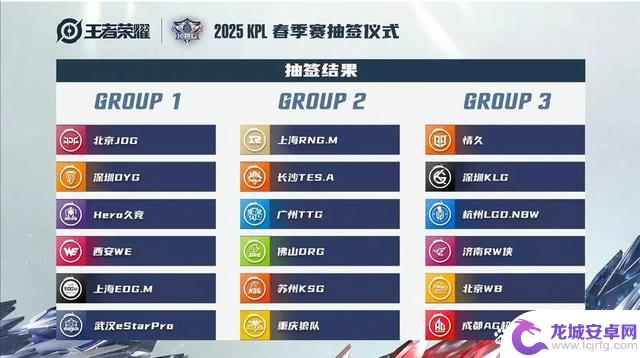 2025年KPL夏季转会窗口关闭:清融今屿双星加盟,JDG能否迎来新篇章?