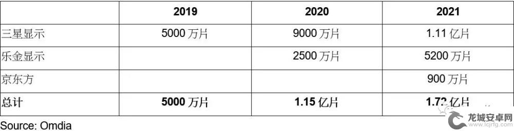 苹果手机oled屏幕供应商 苹果iPhone 13屏幕供应商名单