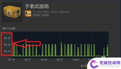 卖steam饰品 在Steam市场上如何销售游戏饰品