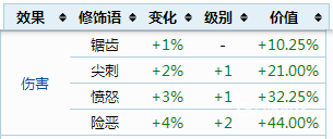 泰拉瑞亚 修饰语 英文 泰拉瑞亚召唤师饰品词缀属性有哪些