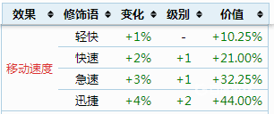 泰拉瑞亚 修饰语 英文 泰拉瑞亚召唤师饰品词缀属性有哪些