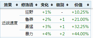 泰拉瑞亚 修饰语 英文 泰拉瑞亚召唤师饰品词缀属性有哪些