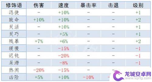 泰拉瑞亚重铸属性大全 《泰拉瑞亚》重铸词条属性解析