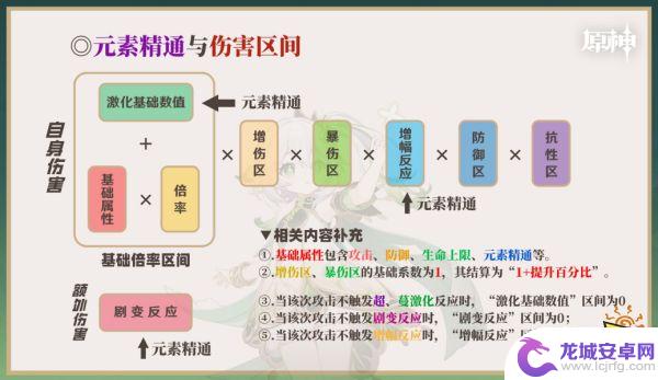 原神草神天赋技能 原神草神纳西妲天赋技能加点指南