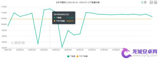 地铁逃生引爆热度，冲上畅销榜Top1，《和平精英》演绎“降维打击”