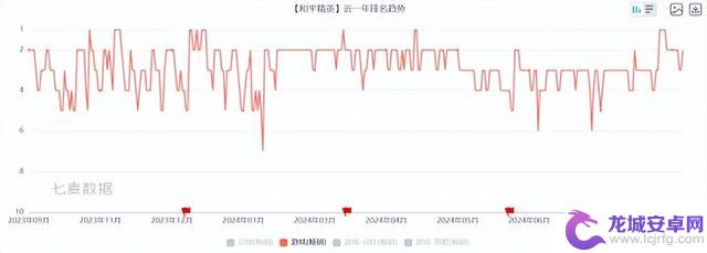 地铁逃生引爆热度，冲上畅销榜Top1，《和平精英》演绎“降维打击”