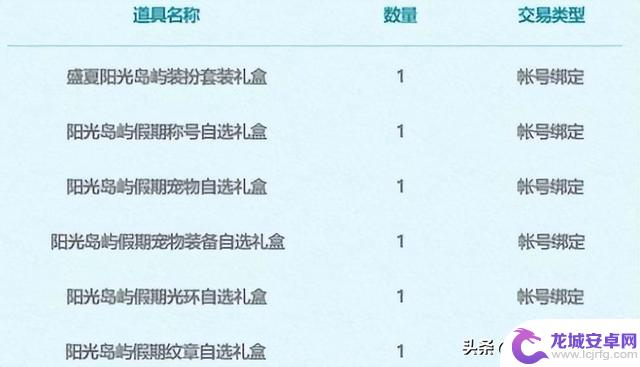 DNF：夏日礼包23年vs22年，染色剂和上衣被阉割，纹章提升2%