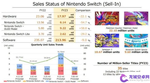 Switch 性能差，原来是“家学渊源”