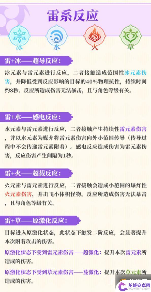 原神有几个元素反应 原神元素反应图解析