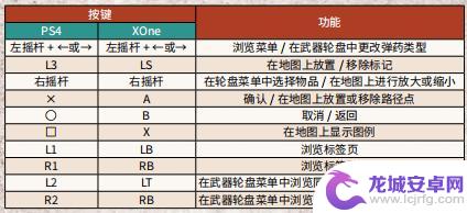 荒野大镖客手柄怎么弯腰走 《荒野大镖客2》PC版手柄按键布局详解