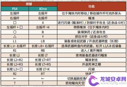 荒野大镖客手柄怎么弯腰走 《荒野大镖客2》PC版手柄按键布局详解