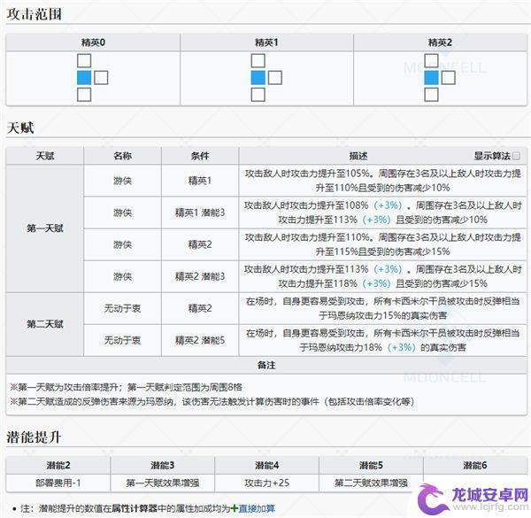 明日方舟玛恩纳吊图 玛恩纳明日方舟干员介绍