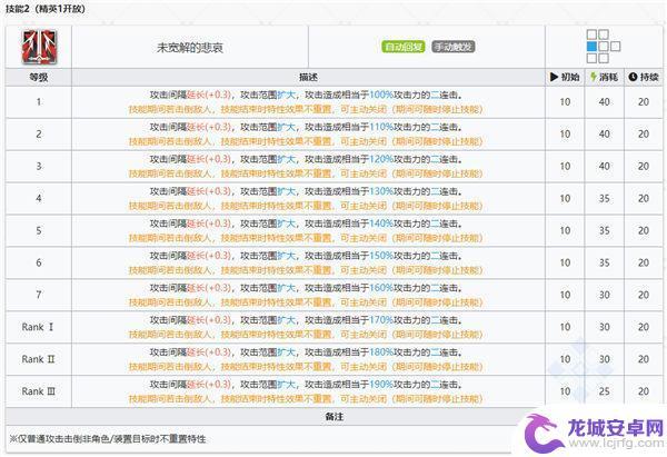 明日方舟玛恩纳吊图 玛恩纳明日方舟干员介绍