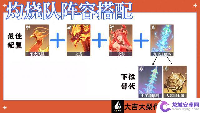 猎魂世界50级后火队灼烧流派阵容搭配指南