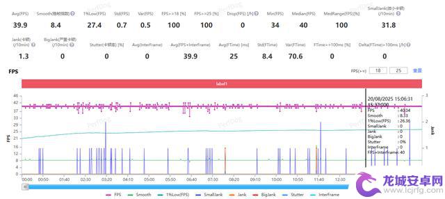 REDMI Note 15 Pro  手机评测：稳固耐用、性价比高的小金刚