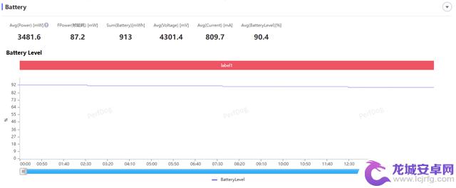 REDMI Note 15 Pro  手机评测：稳固耐用、性价比高的小金刚