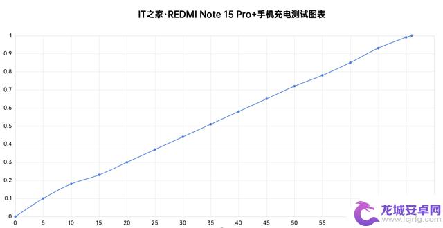 REDMI Note 15 Pro  手机评测：稳固耐用、性价比高的小金刚