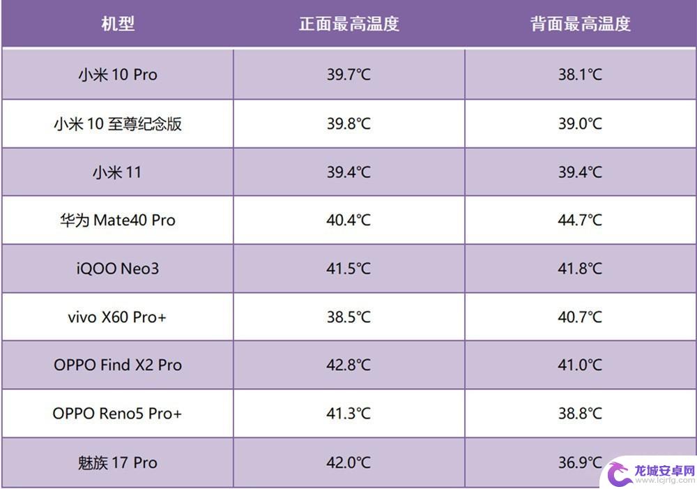 手机90帧怎么测试 华为手机王者荣耀90帧测试结果