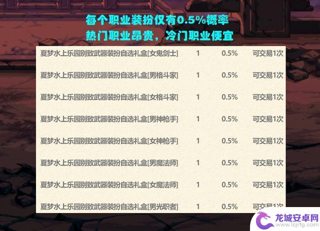 DNF：夏日套3大吐槽点一览！278R仅提升1%，宠物升级有陷阱