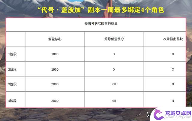 DNF：9月金秋版本更新后，搬砖玩家笑了，又多了一个摸金的地方