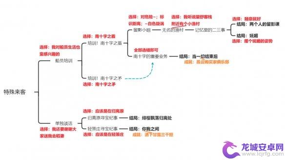 原神北斗邀约任务留影小组怎么过 《原神》北斗邀约任务攻略