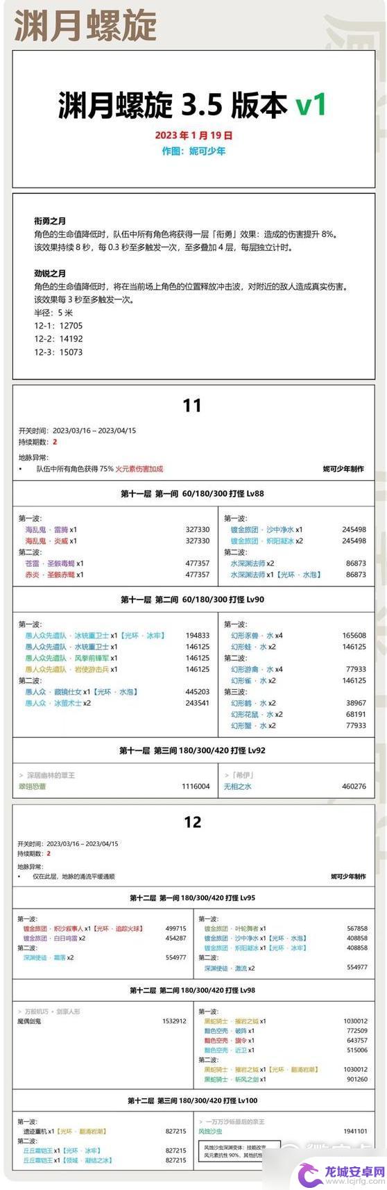 原神深渊阵容排行3.5 原神3.5版本深渊阵容分析