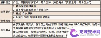 荒野大镖客2酿酒的任务 《荒野大镖客2》美式制酒任务攻略及奖励解析