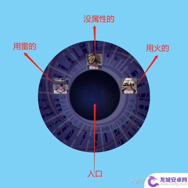 原神深渊12层过关攻略 原神2.0深渊第12层攻略