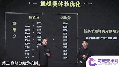 S40首位真神有望诞生!第二款珍品无双人选或已确定?