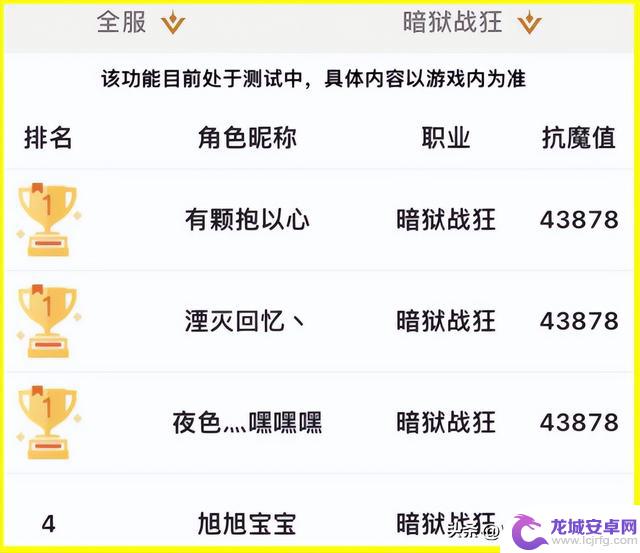 DNF手游:策划努力取得成果,旭旭宝宝答应回归!全服抗魔排名第四!