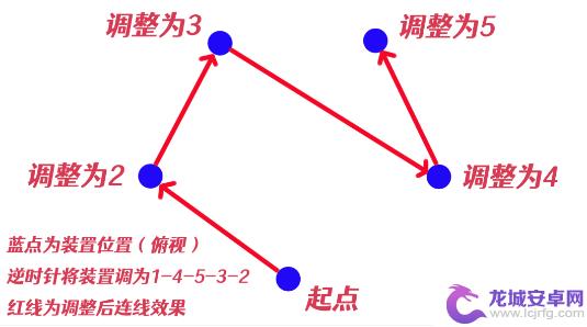 祝祷顺序原神镇守之森 原神祝祷顺序攻略解析