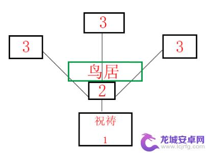 祝祷顺序原神镇守之森 原神祝祷顺序攻略解析