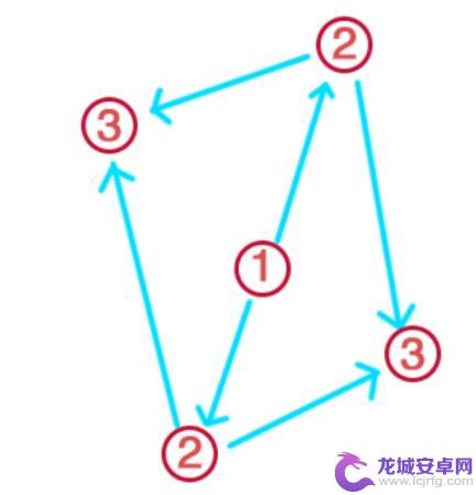 祝祷顺序原神镇守之森 原神祝祷顺序攻略解析