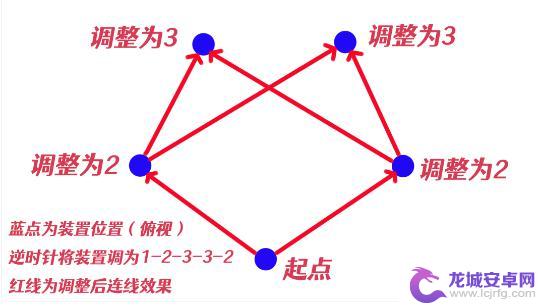 祝祷顺序原神镇守之森 原神祝祷顺序攻略解析