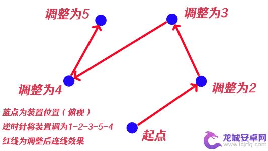 祝祷顺序原神镇守之森 原神祝祷顺序攻略解析